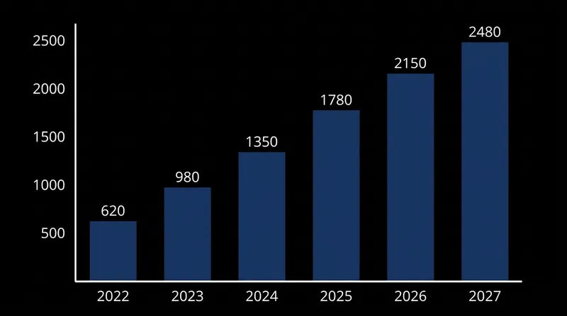 The capacity of the ultra-luxury maritime market is surging as new vessels enter service.