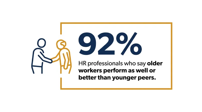 HR professionals overwhelmingly report positive performance metrics for older employees.
