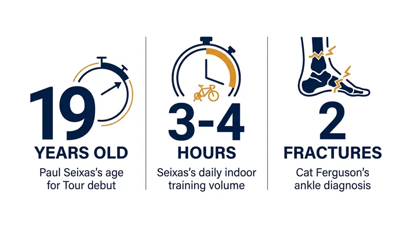 Key numbers from this week's WorldTour injury updates.