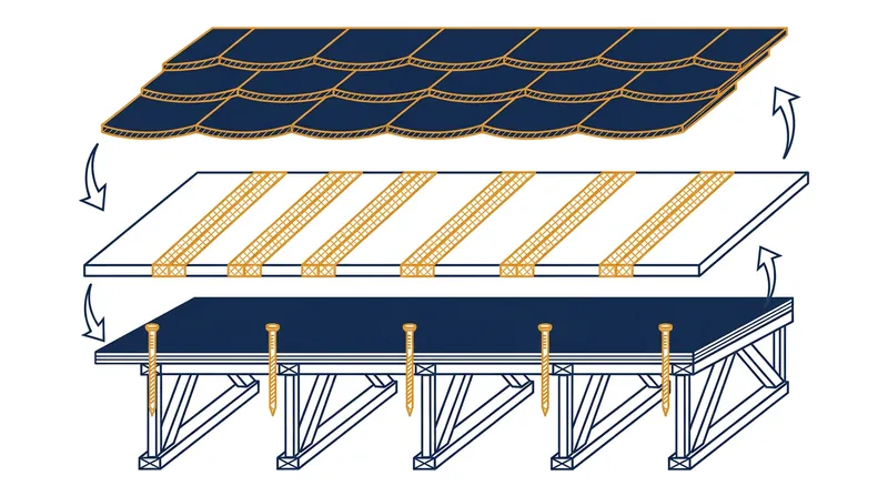 The FORTIFIED Roof standard requires a sealed roof deck and enhanced attachment methods to prevent water intrusion if shingles blow off.