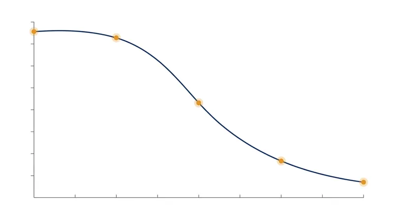 Human circulating taurine levels drop by approximately 80% between early childhood and age 60.