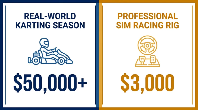 The financial democratization of motorsport through digital simulation.