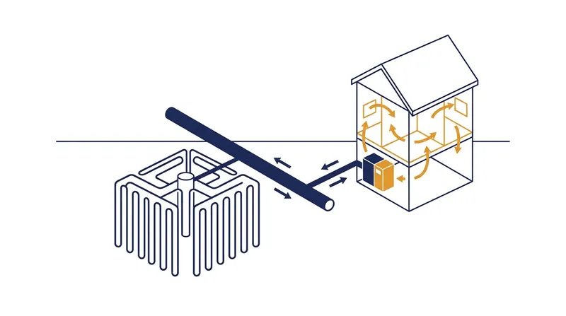 A central borefield taps into the earth's constant 55-degree temperature, circulating water to individual homes.