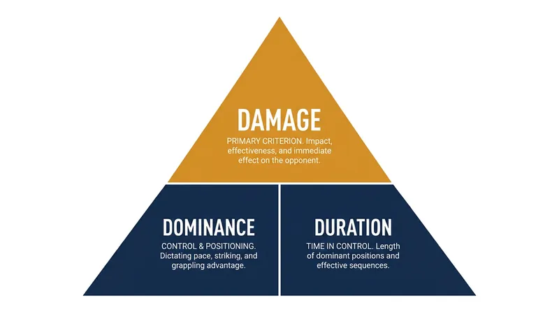 Under the new ABC criteria, damage is the primary metric, superseding both dominance and duration.