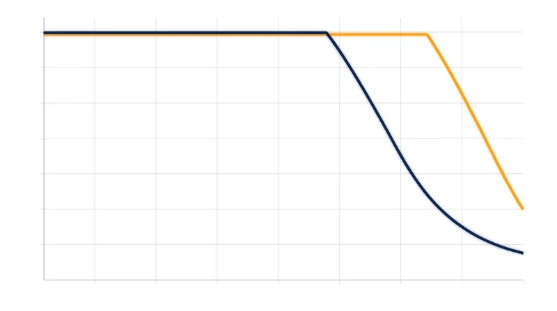 Manual Override Mode gives a chasing driver a massive electrical advantage at the end of a straight.