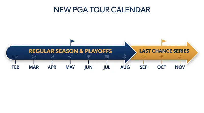 The condensed February-to-August schedule aims to maximize fan engagement and star participation.