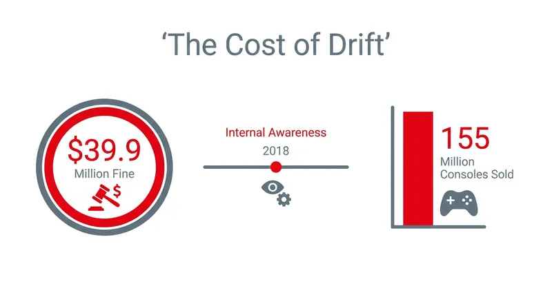 The scale and financial impact of the Joy-Con drift saga.