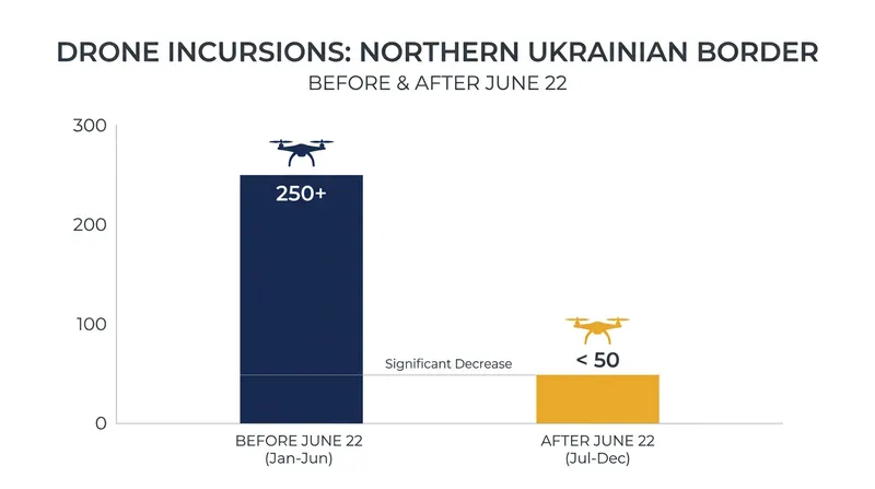 The shutdown of the relays has provided a temporary reprieve for northern Ukrainian cities.