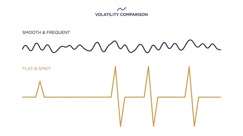 Analysts warn that six-month reporting gaps could lead to larger 'information shocks' and increased single-day stock volatility.