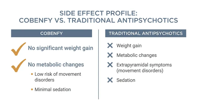 Long-term data confirms that the medication does not induce the metabolic syndrome or rapid weight gain associated with legacy drugs.