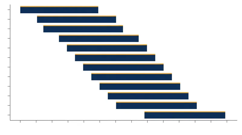 The pace of interagency agreements has accelerated, with 14 signed in just over a year.
