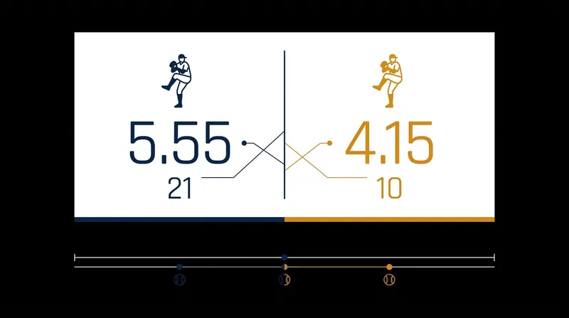 A stark contrast in pitching metrics defines Thursday's matchup.