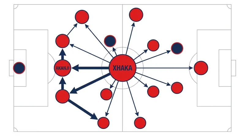 Switzerland's base 3-4-2-1 shape expands into a dynamic 3-2-5 in possession.