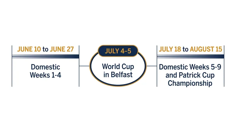 The domestic season will pause in late June to accommodate the inaugural 3ICE World Cup in Northern Ireland.
