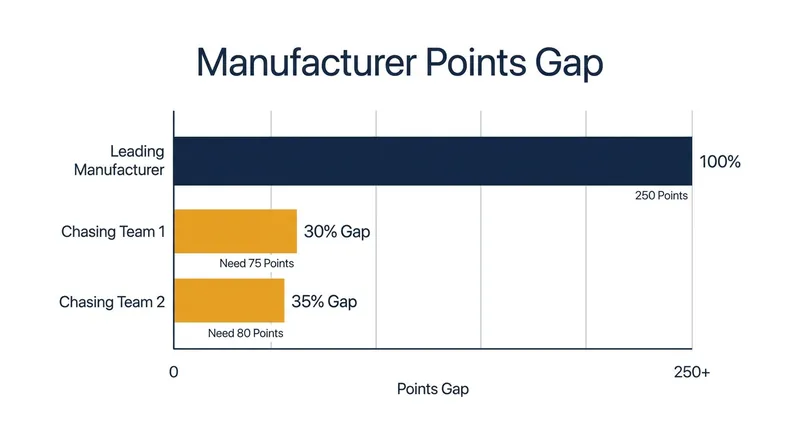 BMW and Honda desperately need their factory riders to close the performance gap.