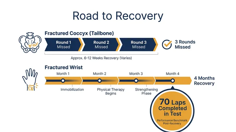The grueling recovery timelines for Petrucci and Dixon.