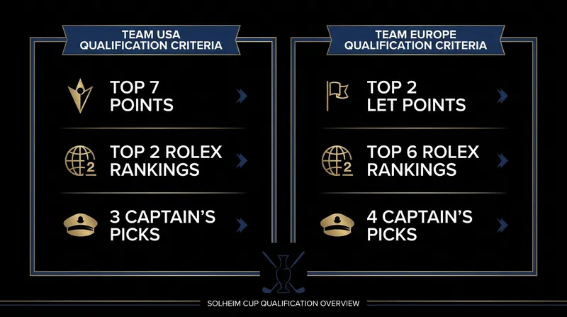 How the 12-woman rosters are constructed for Team USA and Team Europe.