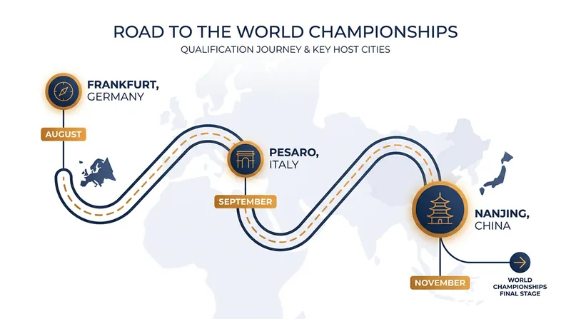 The Tulsa championships serve as the final selection event for three upcoming World Championships.
