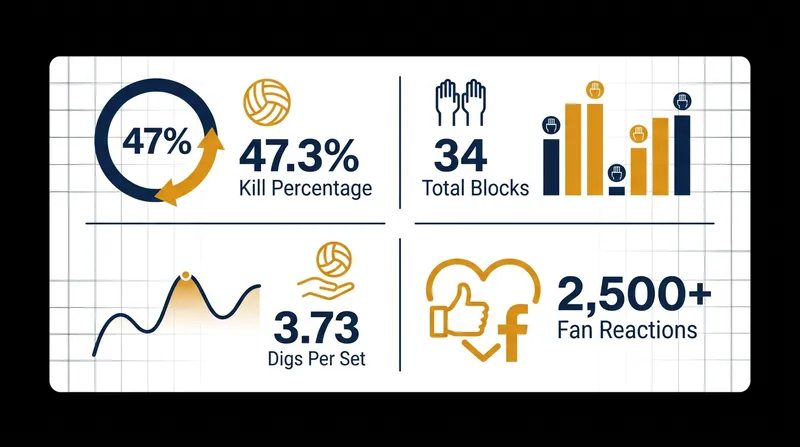 A look at the impressive statistics and fan support metrics for the athletes currently undergoing rehabilitation.