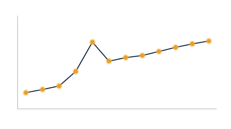Satwik and Chirag's points trajectory in the HSBC Race to Finals following their Super 750 victory.
