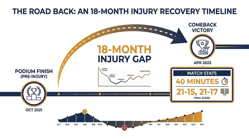 The 18-month journey from Olympic bronze to a comeback victory at the US Open.