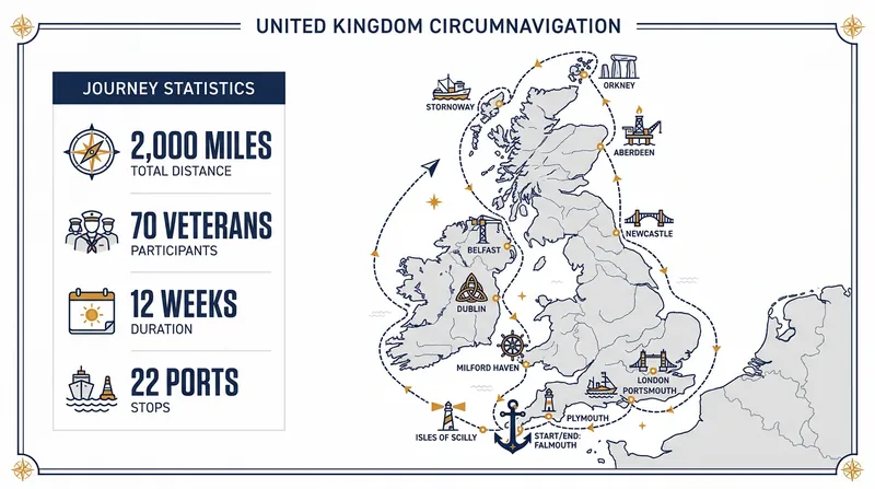 The Full Circle Expedition route spanned 22 ports across England, Scotland, Ireland, and Wales.