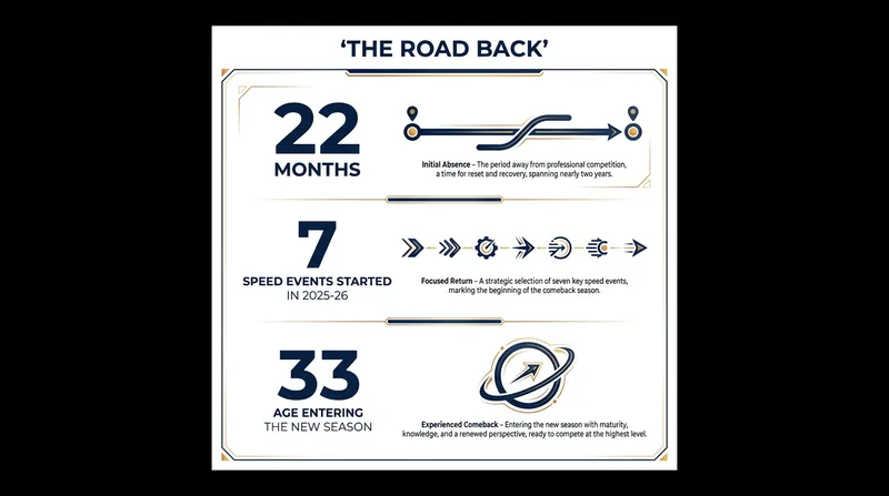 Kilde's grueling recovery timeline forced him to play the long game.