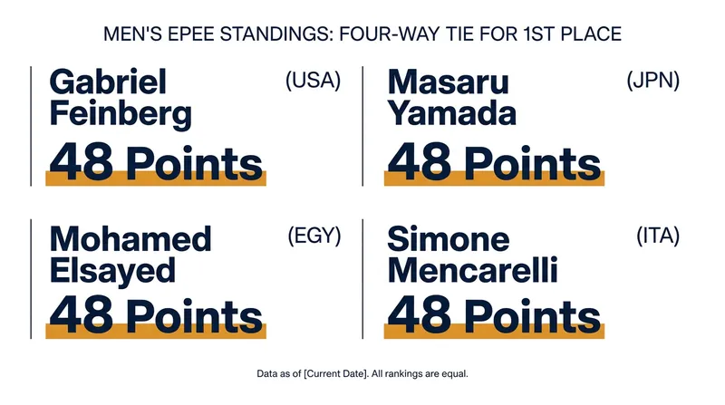 Four men from four different continents currently share the World No. 1 ranking.