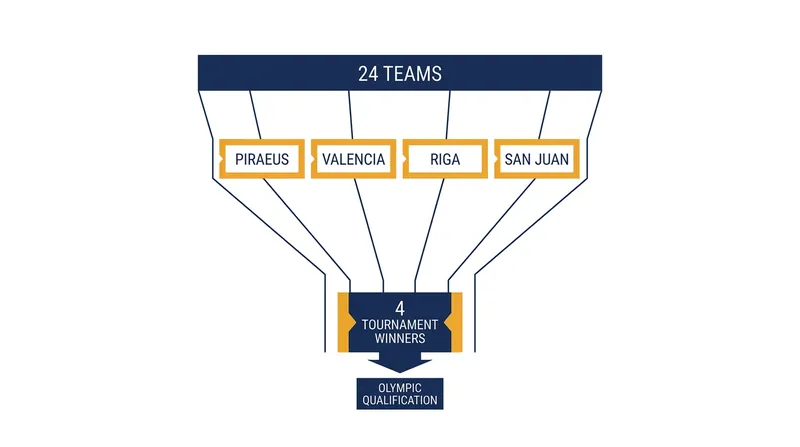 The grueling math of the FIBA OQT: 24 teams enter, but only four advance to the Olympic Games.