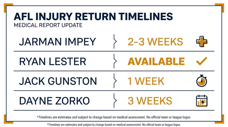 Estimated return timelines for key players across the league heading into Round 16.