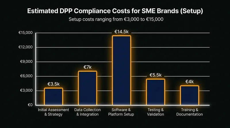 Small and medium-sized enterprises face significant upfront software and consulting costs to map their deep-tier suppliers.