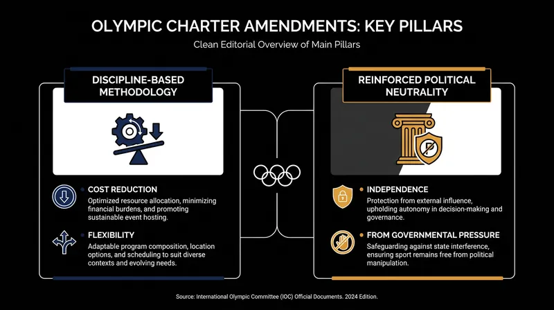 The 'Fit for the Future' reforms target both logistical sustainability and geopolitical independence.