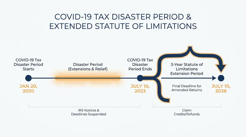 The legal timeline that created the July 10, 2026, protective claim deadline.