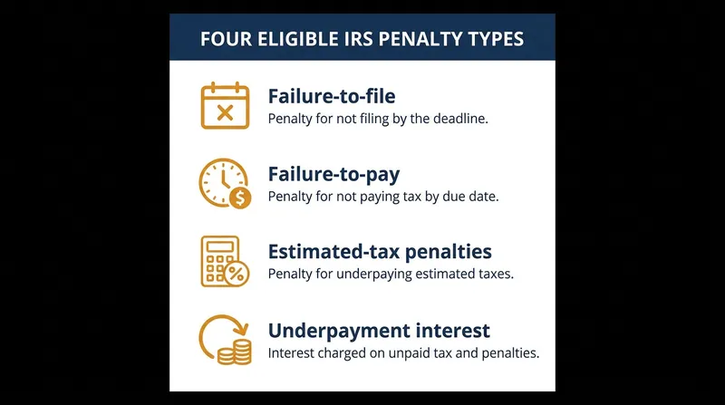 The specific IRS penalties eligible for a protective refund claim.