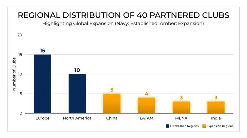 The 2026 cohort features a deliberate expansion into high-growth international markets.