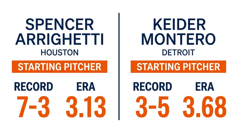 Friday's pitching matchup features two right-handers with sub-4.00 ERAs.