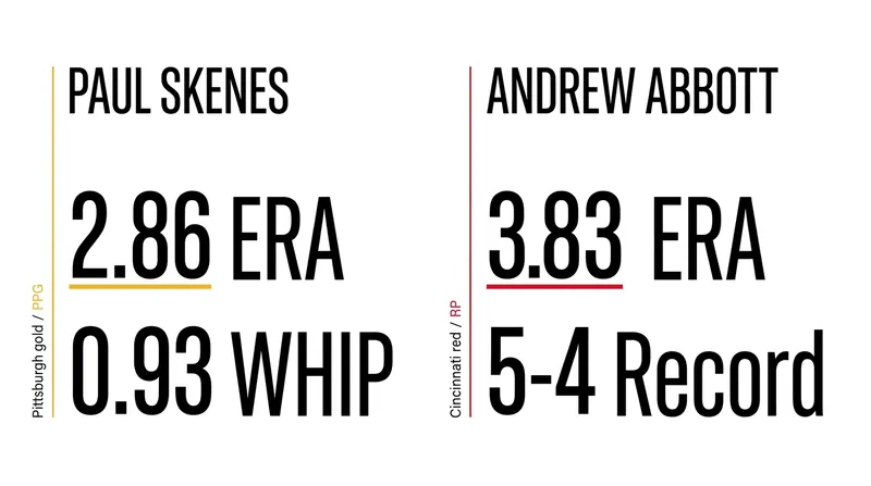 Tale of the Tape: Friday night's starting pitchers feature contrasting styles and impressive sub-4.00 ERAs.
