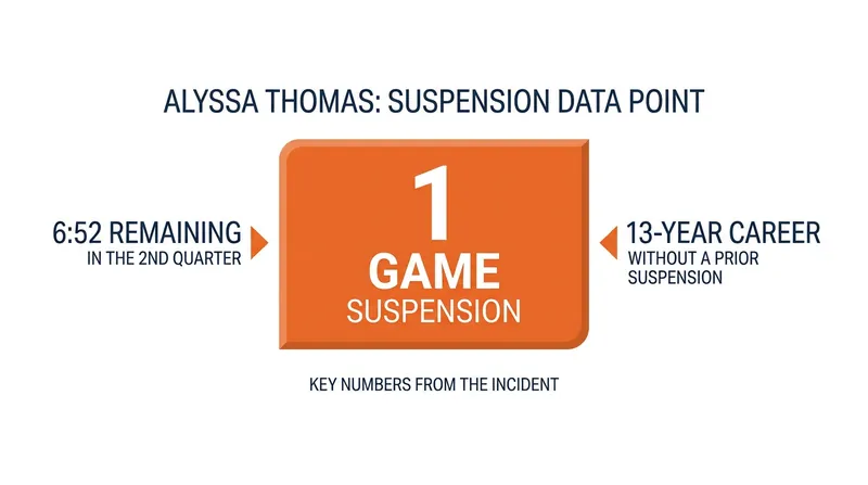 Key figures surrounding the WNBA's retroactive suspension decision.