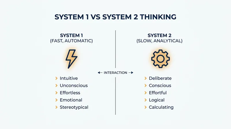 Cognitive biases primarily originate in the fast, automatic processing of System 1.