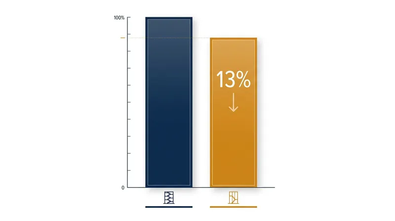 Eliminating a redundant stairwell and long corridors can reduce construction costs by up to 13 percent.