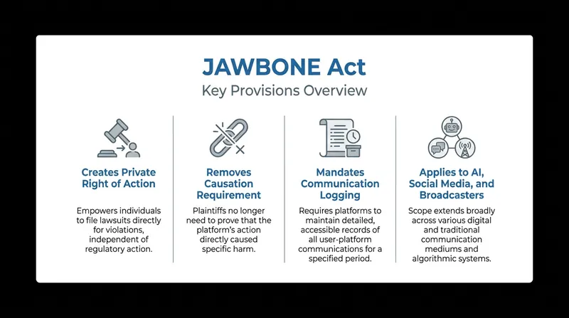 Key provisions of the proposed Justice Against Weaponized Bureaucratic Overreach to Networked Expression Act.