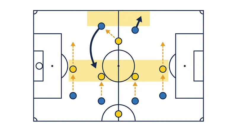 Potter's system shifts fluidly from a rigid 4-4-2 out of possession to a dynamic shape when attacking.