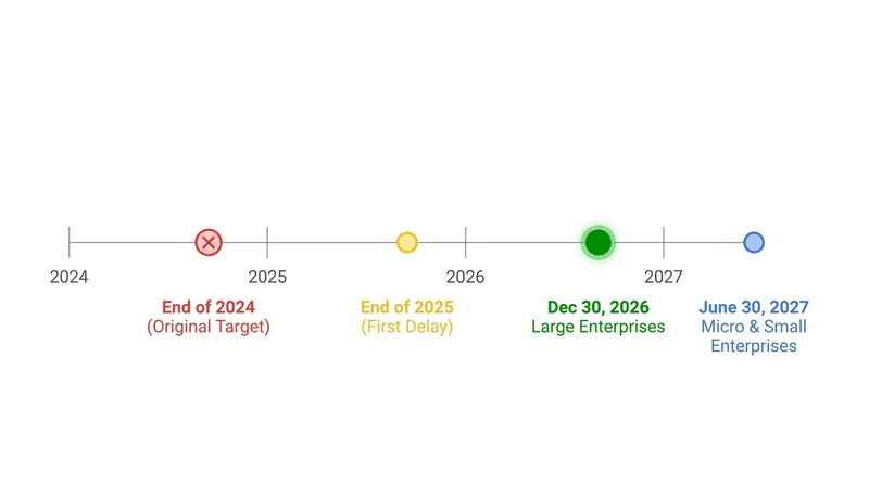 Following multiple delays, large enterprises must now comply by December 30, 2026.