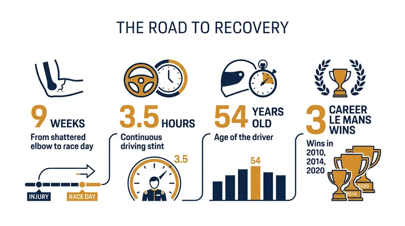 The timeline and staggering numbers behind Keating's return to the cockpit.
