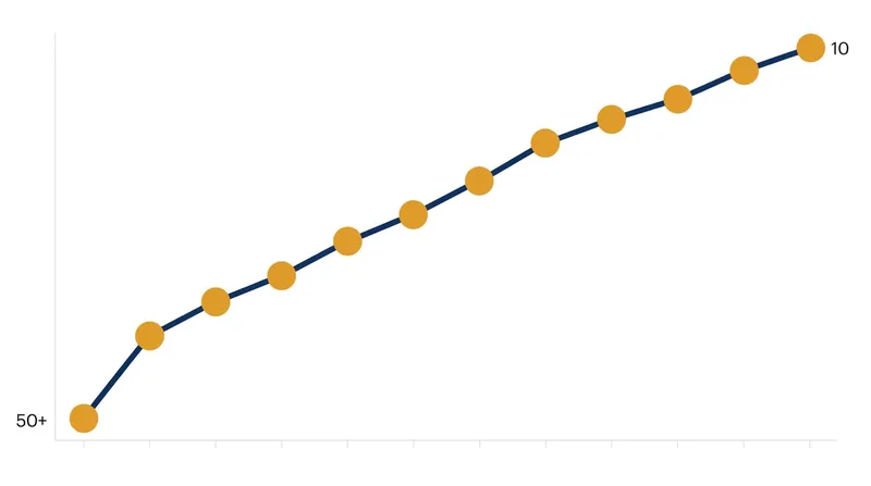 Muchova's ranking has steadily climbed back into the elite echelon since her return to the tour.