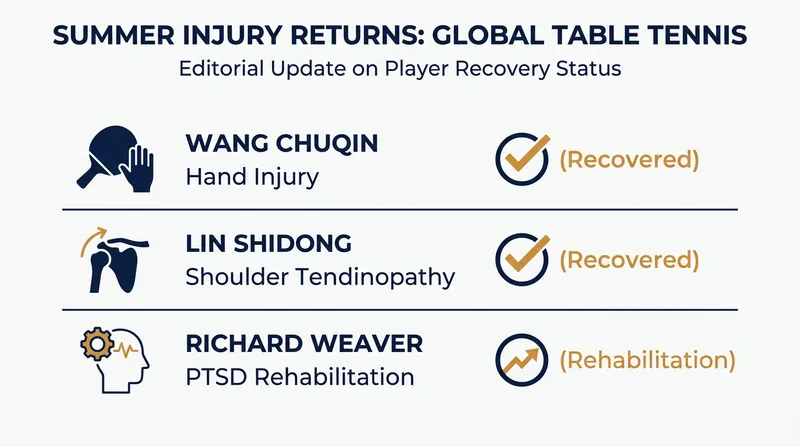 Key players returning to the table after physical and mental rehabilitation.