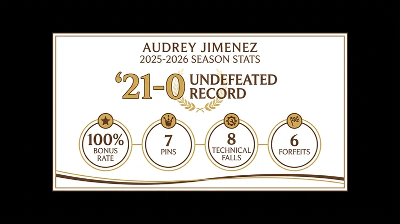 A breakdown of Jimenez's dominant, undefeated sophomore campaign.