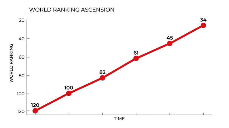 Ridenour's meteoric rise in the World Triathlon rankings during her 2025 comeback season.
