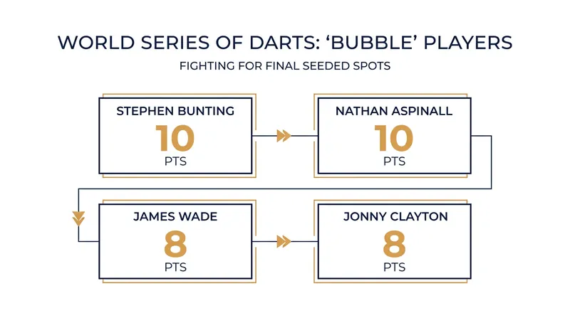 The race for the final top-eight seeding spots is separated by just a few points.