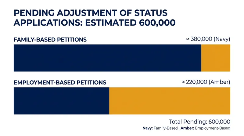 Hundreds of thousands of pending applications could be affected by the new discretionary standard.